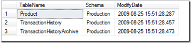 Find Out The Tables Modified In A Sql Server Database In The Last N Days Find Out The Tables Modified In A Sql Server Database In The Last N Days